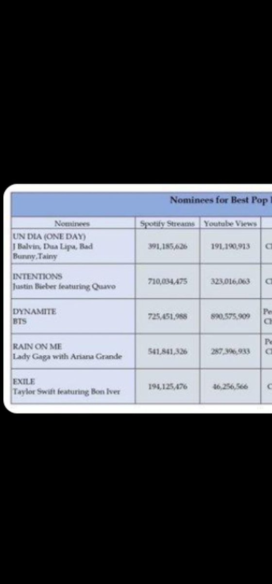 taessticles's tweet photo. No that's why they FUCKIN get????????????
#BTSARMY #LightItUpBTS
WHAT THE HELL 
#BTSGrammy #BTSOurGreatestPrice 
I LOVE YOU GUYS
IT'S OKAY
WE PURPLE YOU
@BTS_twt https://t.co/9scda23x8D
