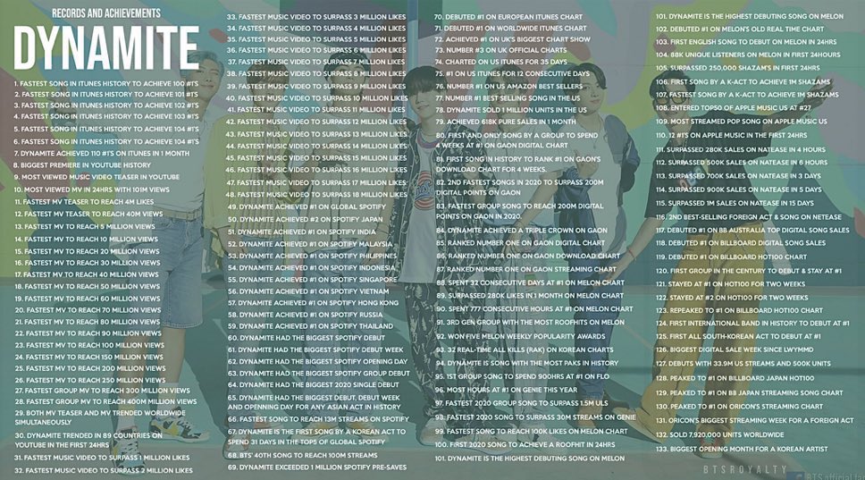 seokjinfile's tweet image. But as BTS continue smashing records and the Grammys continue to lose relevance, who really needs who? #LightItUpBTS