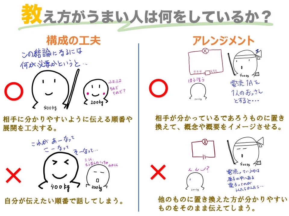 ｢教える」が上手くいくとトラブルを避けられる？人に指示を出す立場の人は必見！