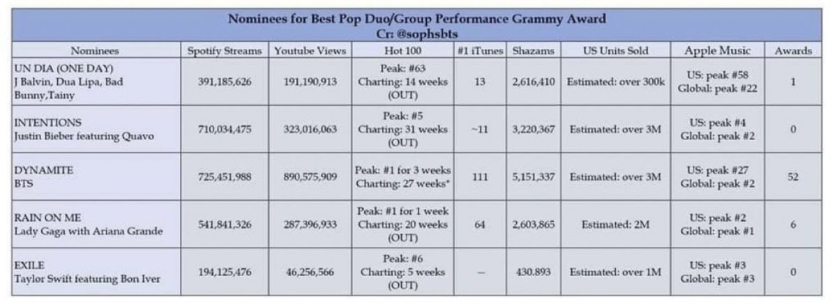 dimpletae_'s tweet photo. Explanation?? No? Didn’t think so 😴 bit embarrassing if u ask me @RecordingAcad #scammys https://t.co/8wETQHHIMw