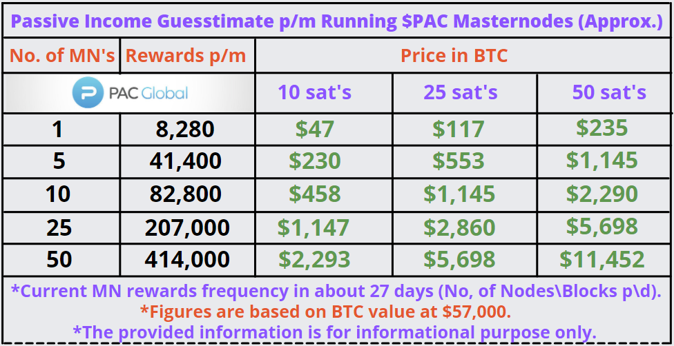 Zee1259's tweet photo. @elonmusk $PAC #coin #maternodes will speak for themselves with monthly #passiveincome. 

🔥#IPFS as #usecase for #data #storage on #PACGlobal #custom built application #YanDNA

🔥Stretegic partnerships with $TRN $DGB $FLR $LTO $ZAP and @radiologex will use #YanDNA and PAC MN layer 🚀🚀🚀 https://t.co/RvxmEspVpM