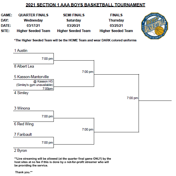 Albet Lea Boys Basketball drew the 8 seed in the Section 1AAA tournament and will play the 1 seed, Austin, on Wednesday evening at 7pm. Ticket information will come out at a later time.