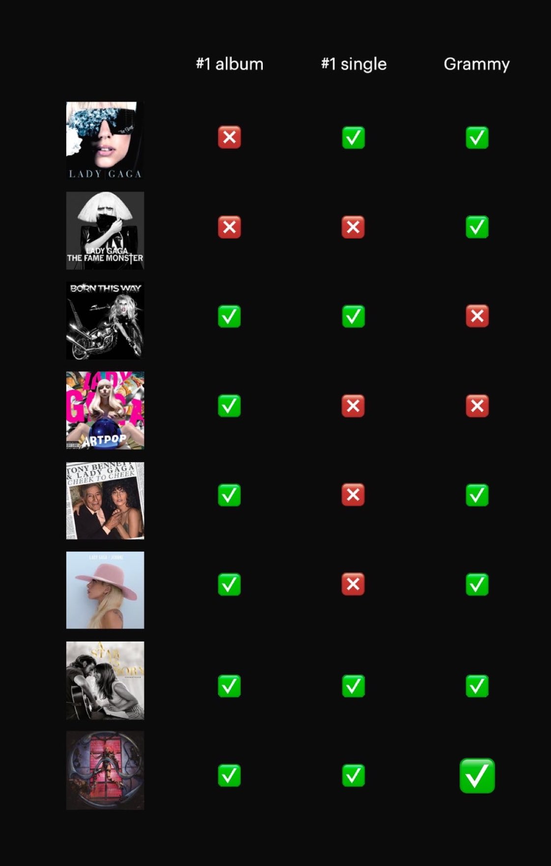 1 - Lady Gaga - Σελίδα 12 EweKHf5XIAIKdiR?format=jpg&name=large