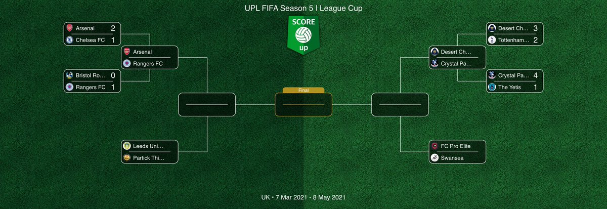 The_VGL_'s tweet photo. UPL FIFA SEASON 5🔰
OFFICIAL MW3 FIXTURES📊
@UPLArsenal_ host @UPL_Tottenham in a blockbuster North London Derby⚔️
Rangers face Yetis in a early Title race clash 🏆
League Cup quarterfinals feature Rangers vs @UPLArsenal_ 🔥
#UPLFIFAS5 https://t.co/dVVpocrsei