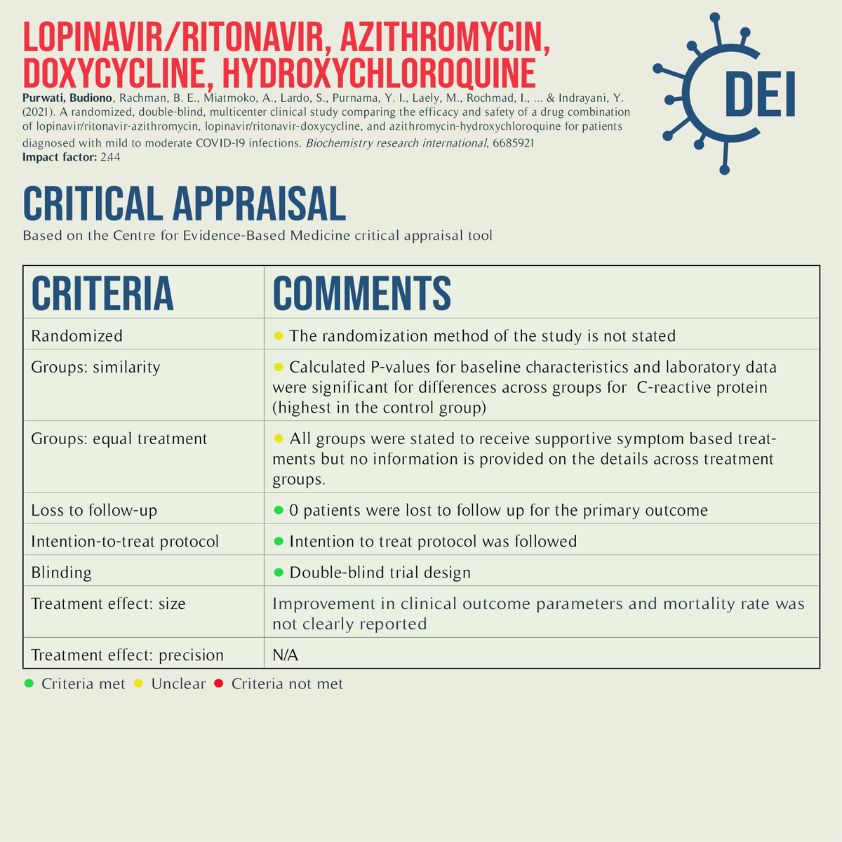 Covid19_DEI's tweet image. Our PICO, appraisal, and limitations for this trial looking at a variation of the following: #lopinavir, #ritonavir, #azithromycin, #doxycycline, #hydroxychloroquine vs. standard of care (single dose azithromycin) for #COVID19

#RCT #TwitteRx #clinicatrial #evidencebasedmedicine