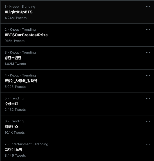 iIlejeons's tweet photo. SK Trends
1. #LightItUpBTS
2. #BTSOurGreatestPrize 
3. BTS
4. #/Bangtan_saranghae_Iloveyou
8. #BTSARMY 
10. Our Sonyeondan
13. The singers that I'm proud of
14. The next goal
15. The best singer
16. [see you] Later on the performance
17. #/ We've got each other, and that's enough https://t.co/gfXqKolkTn