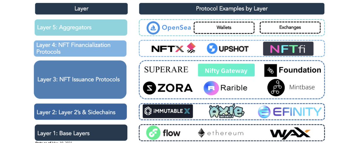 Nft маркетплейс. Nft криптографических. Перспективные криптопроекты. Nft искусство крипто. Nft проекты.
