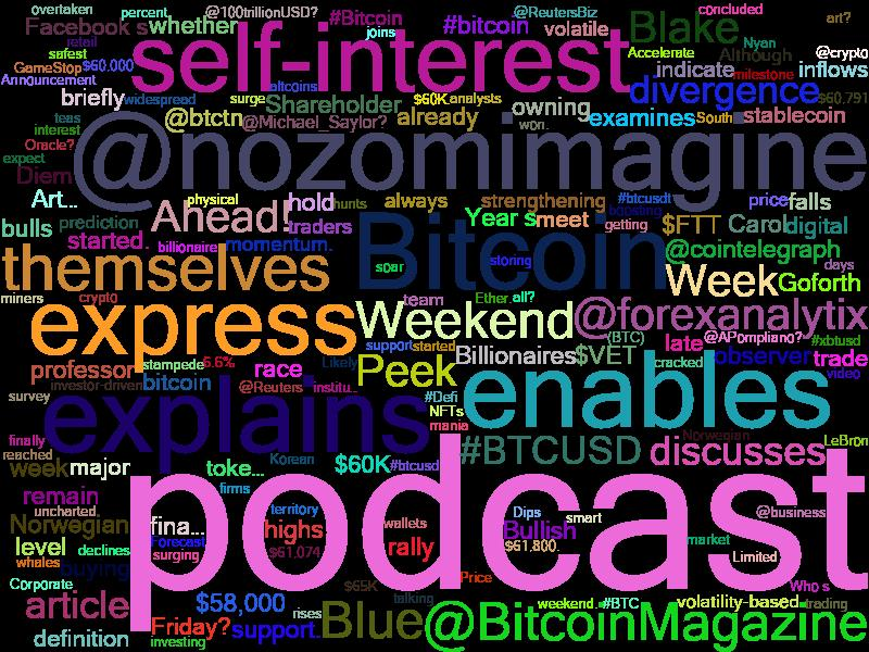 TradeStrategyCo's tweet photo. #BTCUSD $60134.88
Price change 1-Hour -0.19% | 1-Day -1.44% | 1-Week 20.22%
3/14/2021 10:03 PM

Real-time #bitcoin price + news analysis of 150+ global news sources every hour 24*7*365

#BTC #blockchain #ethereum #trading #ico #Crypto #cryptocurrency #news https://t.co/3xb34yKDTH