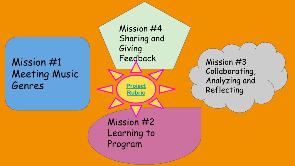JulijaBlium's tweet image. Who are the best experts of digital games? Answer: our students! Here are before and after of my Gamification unit slides. Background copyright - grade 5 students. Very proud 😊Thanks @klbeasley for introducing me to CARP! #COETAIL #edurolearning @BevansJoel