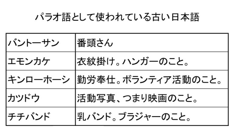 在パラオ日本国大使館 Embassy Of Japan In Palau در توییتر 日本ではほとんど使われなくなったのに パラオでは使われている日本語があります