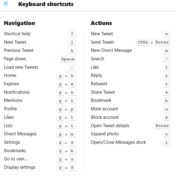 Good to know that so many keystrokes in your browser can be monitored ... here's Twitter's shortcut map: