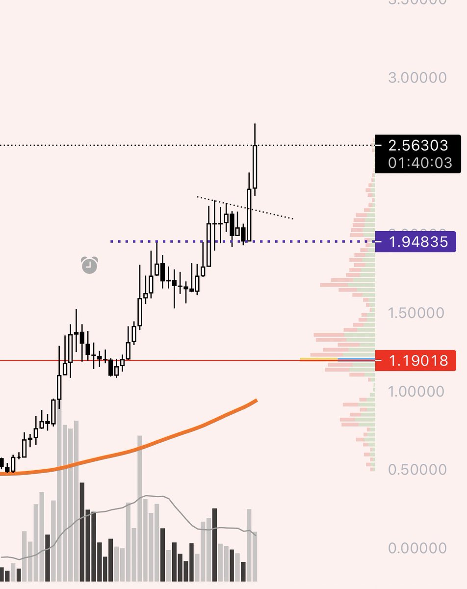 rustcohlecrypto's tweet photo. Brrrrap see you at $4 $enj https://t.co/LqRM8iRemN