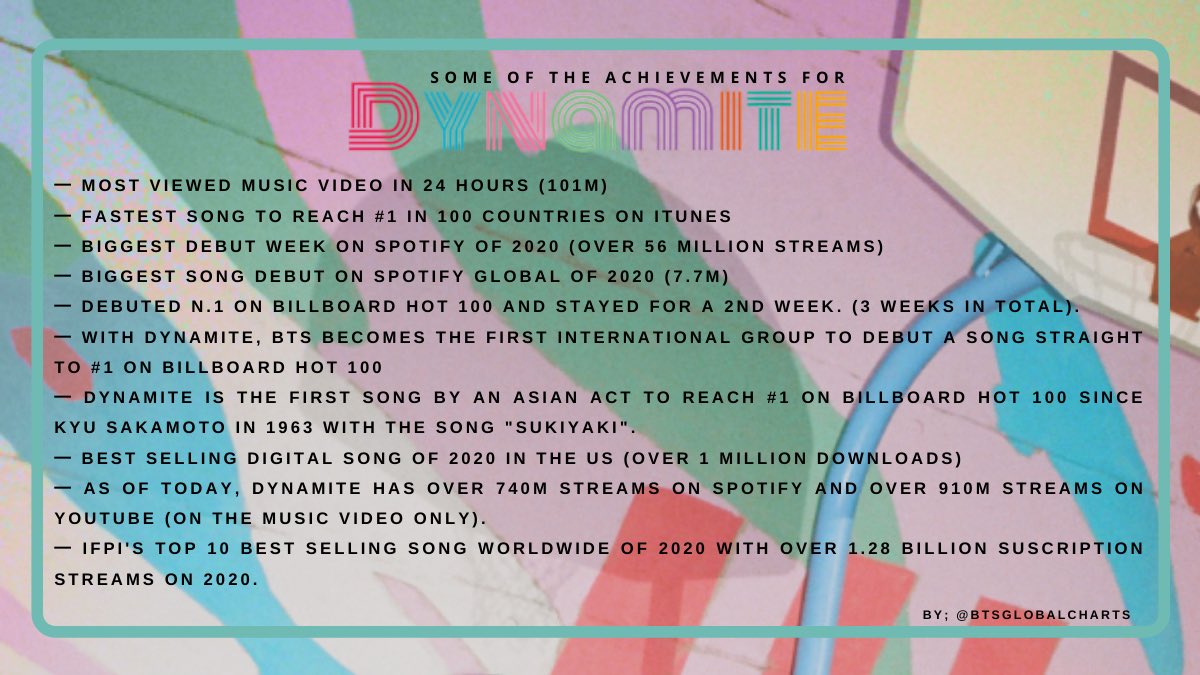 BTSGlobalCharts's tweet photo. Let’s take a look to some of Dynamite  archievements. #LightItUpBTS 🧨 https://t.co/pAEZnjb376