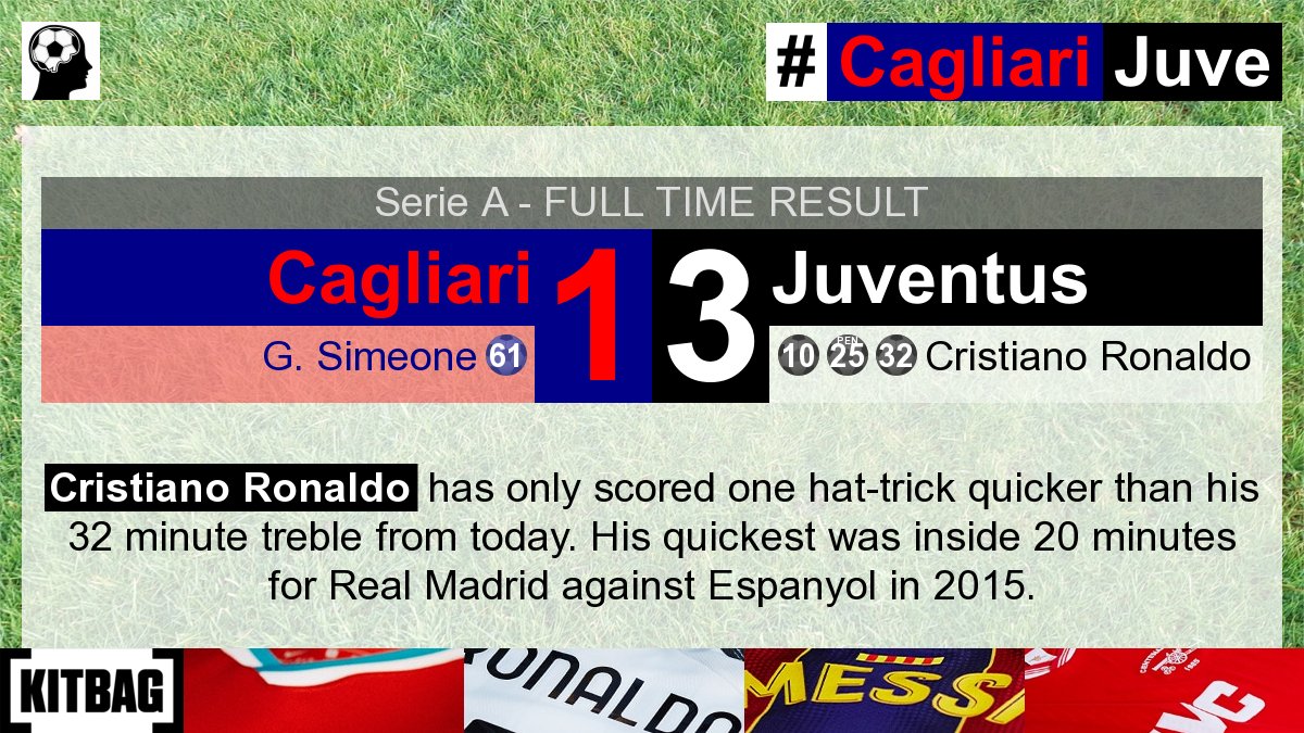 footybrain's tweet photo. #CagliariJuve
Both of Cristiano Ronaldo's Serie A hat-tricks have come against Cagliari

Discounts on classic and current shirts here: https://t.co/p5grhAORwe

#CagliariCalcio #Cagliari #Juventus #Juve #SerieA #SerieATIM #ForzaCagliari https://t.co/xfqlHjEkXE