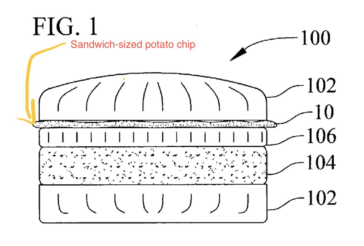 patentlyblog's tweet photo. We spoke to the inventor of the sandwich-sized potato chip this week to learn about the crispy details behind the idea, and why it may have crumbled before it took off. https://t.co/1aDeQad0sW https://t.co/OVQ5O1TbUC