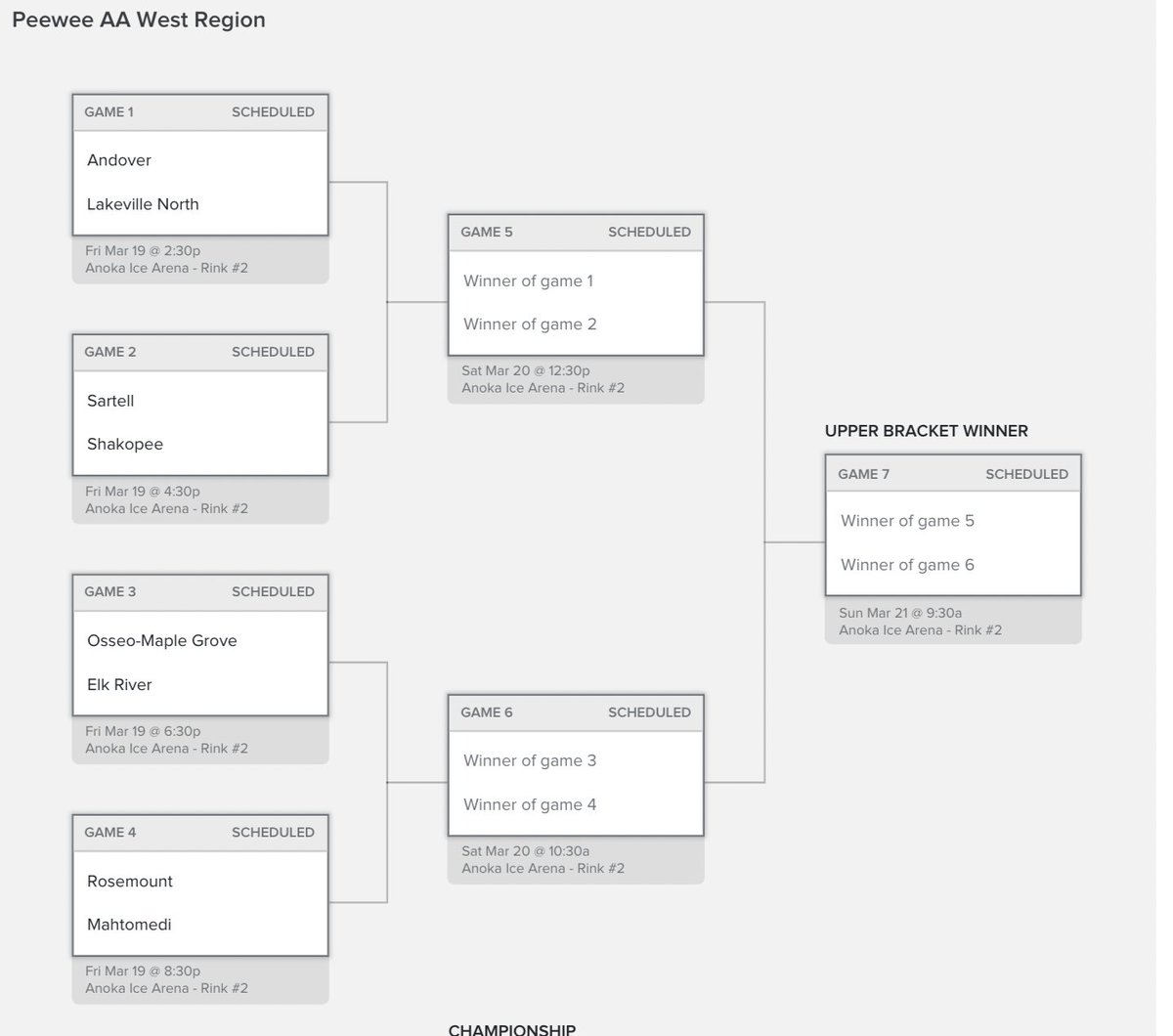 PWAA #MNRegions21 brackets just came out. Bring your lunchpail if you are in the West (Anoka). Four of YHH top-10 teams for two spots (Andover, Mahtomedi, OMG and Shakopee.

See Region locations, seeds &amp; 1st round games check out our Region Guide.

Guide: bit.ly/3bJ9xrx