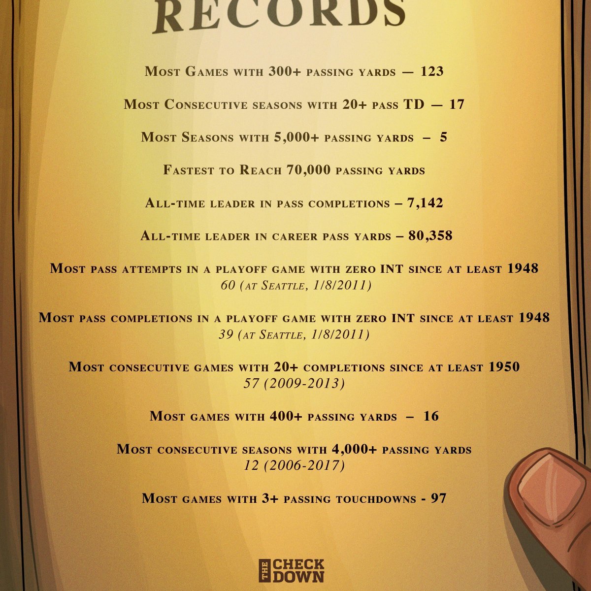 The Checkdown tweet media