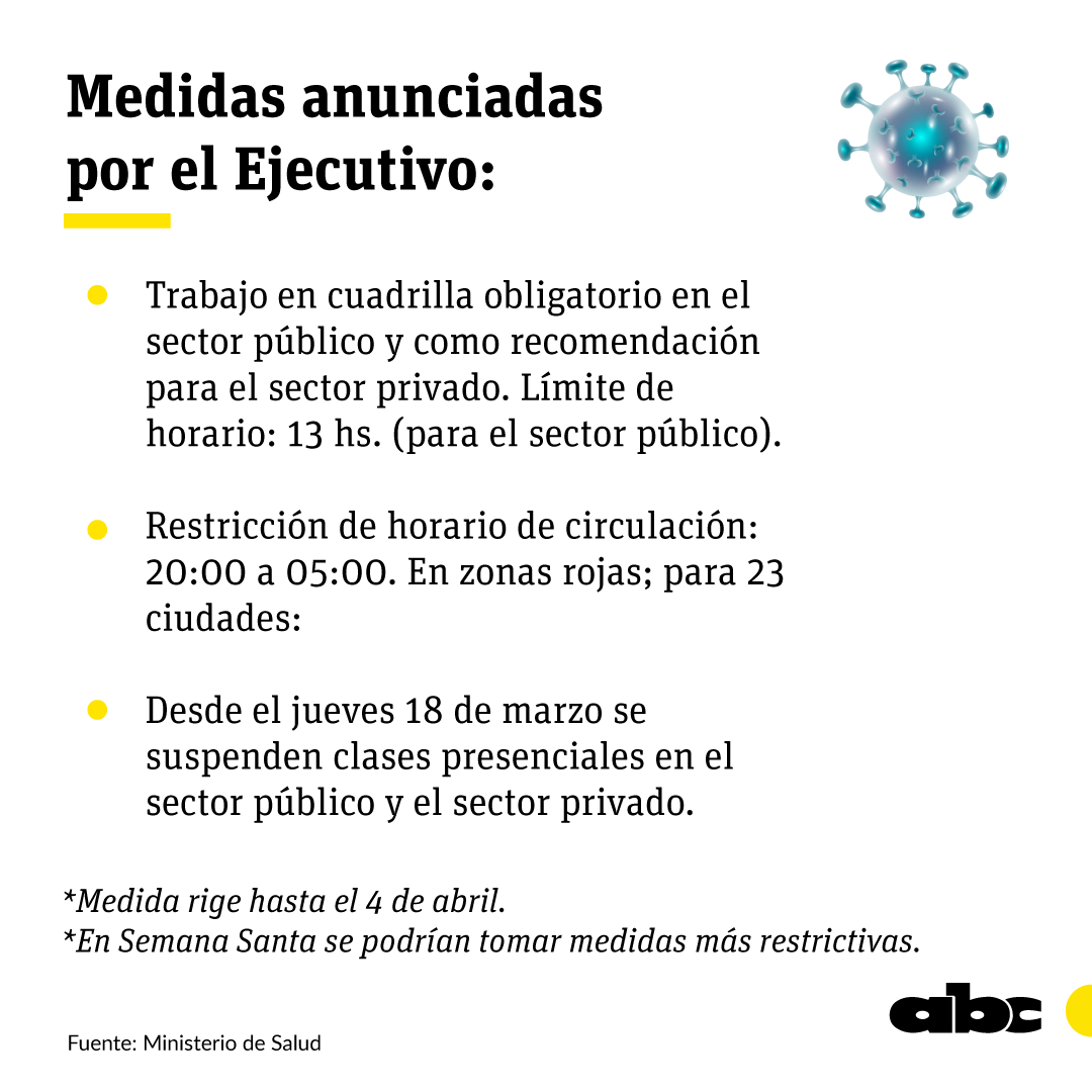 ABCDigital's tweet photo. Restricciones desde el jueves.

🚫Se suspenden clases presenciales y se limita circulación de 20 a 05 horas en ciudades que se encuentran en zona roja.

https://t.co/ZDfW6yuljg https://t.co/F2UmTvk6pF