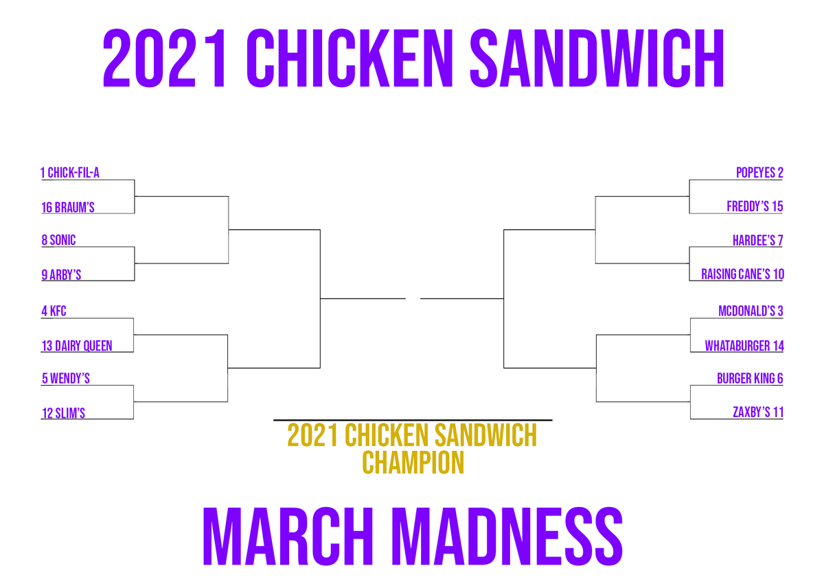 JohnnyClyde3's tweet photo. Fill out your 2021 Chicken Sandwich March Madness Bracket! DM them back to me by 12:00PM CST on Tuesday March 16th! 

@marchmadness @FinalFour @bobbybones @bobbybonesshow #MarchMadness #MarchMadness2021 https://t.co/7CsBynW9cj