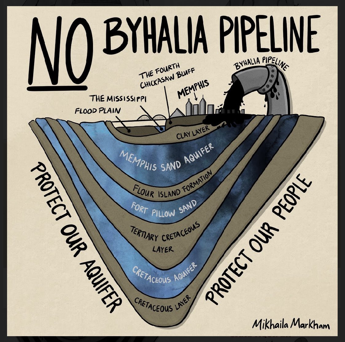 joncoopertweets's tweet image. Choose people over corporate profits. Please pass an ordinance to protect the Memphis water supply and stop the #ByhaliaPipeline! @MEasterThomas @WorthMorgan901 @JESwearengen @jbsmileyjr @I_am_Martavius @ChaseTheCEO @mayormemphis @councilwomanpjr
@FrankColvett @rlynlogan