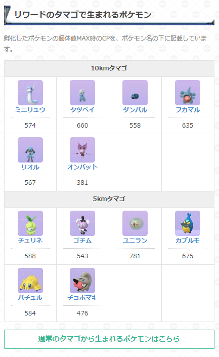 ポケモンgo攻略 Gamewith A Twitter いつでも冒険モードのリワードでもらえるタマゴから生まれるポケモンを更新しました 5km タマゴは25km以上 10kmタマゴは50km以上歩くと貰えることがあります いつでも冒険モードの詳細はこちら T Co Cy2xnrnnr4 ポケモンgo攻略 Gamewith A Twitter いつでも冒険モードのリワードでもらえるタマゴから生まれるポケモンを更新しました 5km タマゴは25km以上 10kmタマゴは50km以上歩くと貰えることがあります いつでも冒険モードの詳細はこちら T Co Cy2xnrnnr4