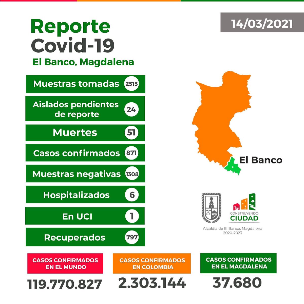 #ReporteCovid-19 🦠 14/03/2021 | El Instituto Nacional de Salud reporta 10 casos positivos de Covid-19 y 1 persona fallecida para el municipio de El  Banco, Magdalena.

Último reporte👇🏻 elbanco-magdalena.gov.co
#QuédateEnCasa