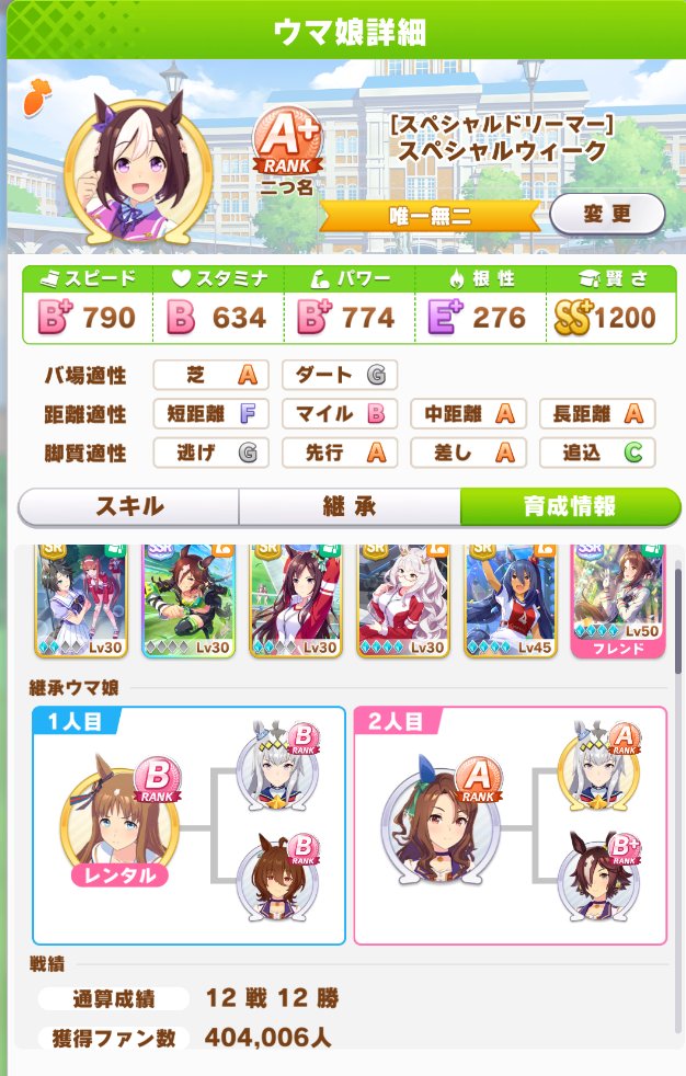 相楽 ウマ娘 初のa はスペシャルウィーク だった しかし ジャパンcと有馬に1度ずつ出走足しただけの12戦でファン数40万超えるのスぺちゃん育成 シナリオやはり便利だな あとサポートpt足りなさ過ぎて凸れてる分も色々育成追いつかない T Co