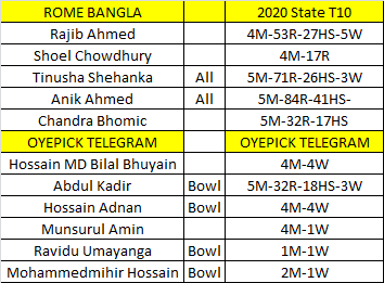 oyepick's tweet photo. Rome Bangla Morning Sun Vs Royal Roma Cricket Club - ECS Rome T10
Join telegram channel - Search @OYEPICK on your telegram (https://t.co/HQ6fwGiiZe)
#ECST10 #T10 #ECST10Rome #RomeT10 #RBMSvsROR #OYEPICK #Dream11 #T10Prediction https://t.co/ZUySbJLyJp