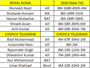 oyepick's tweet photo. Rome Bangla Morning Sun Vs Royal Roma Cricket Club - ECS Rome T10
Join telegram channel - Search @OYEPICK on your telegram (https://t.co/HQ6fwGiiZe)
#ECST10 #T10 #ECST10Rome #RomeT10 #RBMSvsROR #OYEPICK #Dream11 #T10Prediction https://t.co/ZUySbJLyJp