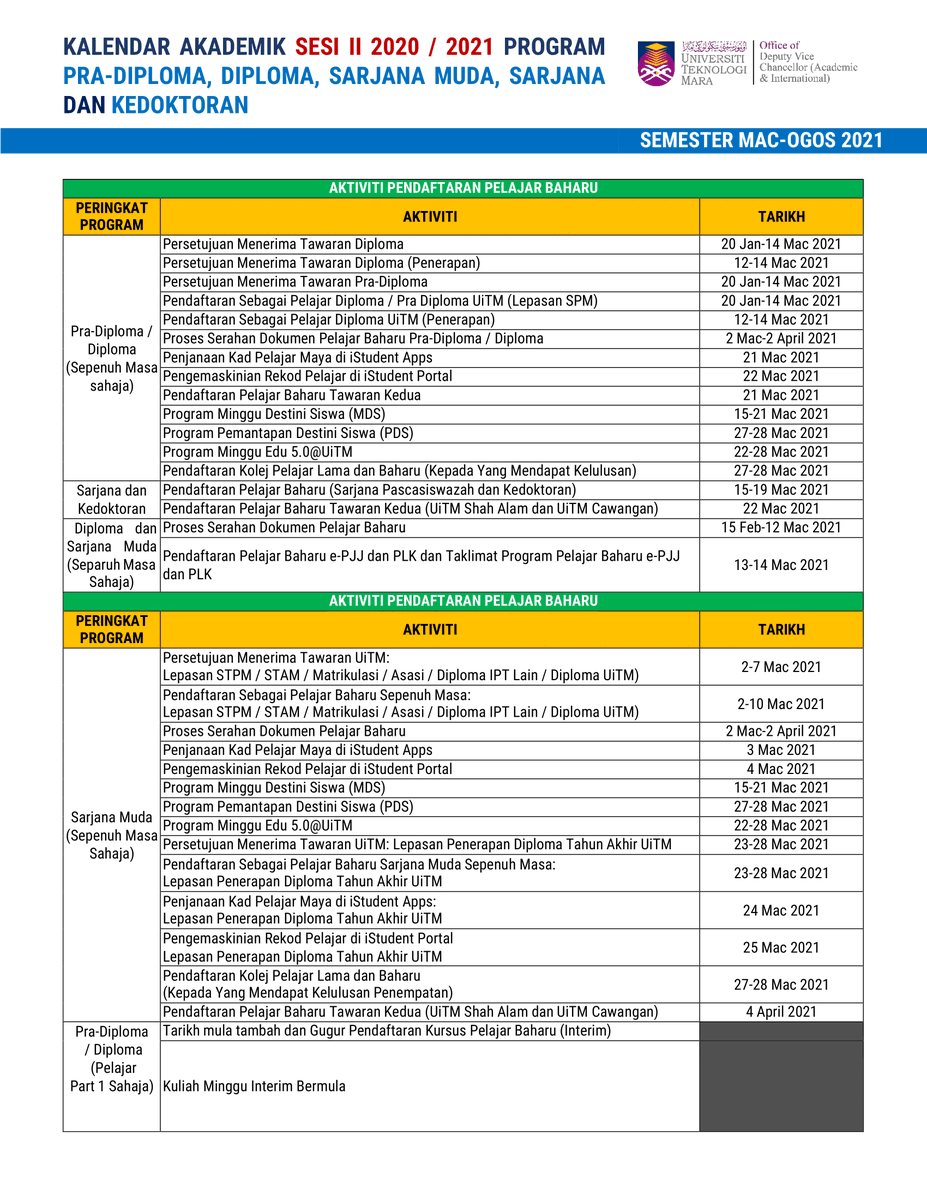 Akademik uitm 2021 jadual Jadual Kelas