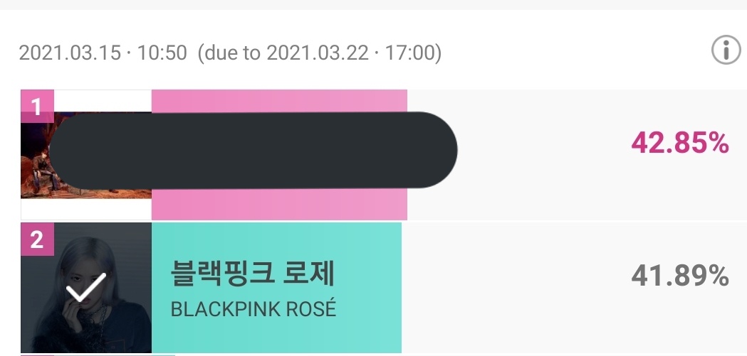 BlinkVotingCrew's tweet photo. [ IDOLCHAMP | MARCH COMEBACK POLL ]

📊 10:50 AM KST | MAR. 15 |

#1 ** — 42.85%
# 2 #ROSÉ — 41.89%
🚨GAP: 0.96%🔻 1,776  Votes!

📢  Collect Chamsims and vote for ROSÉ @BLACKPINK on Idolchamp 👊

→ 1 vote = 20 ❤️ = 30 votes/day. https://t.co/zkjrmN5oUg