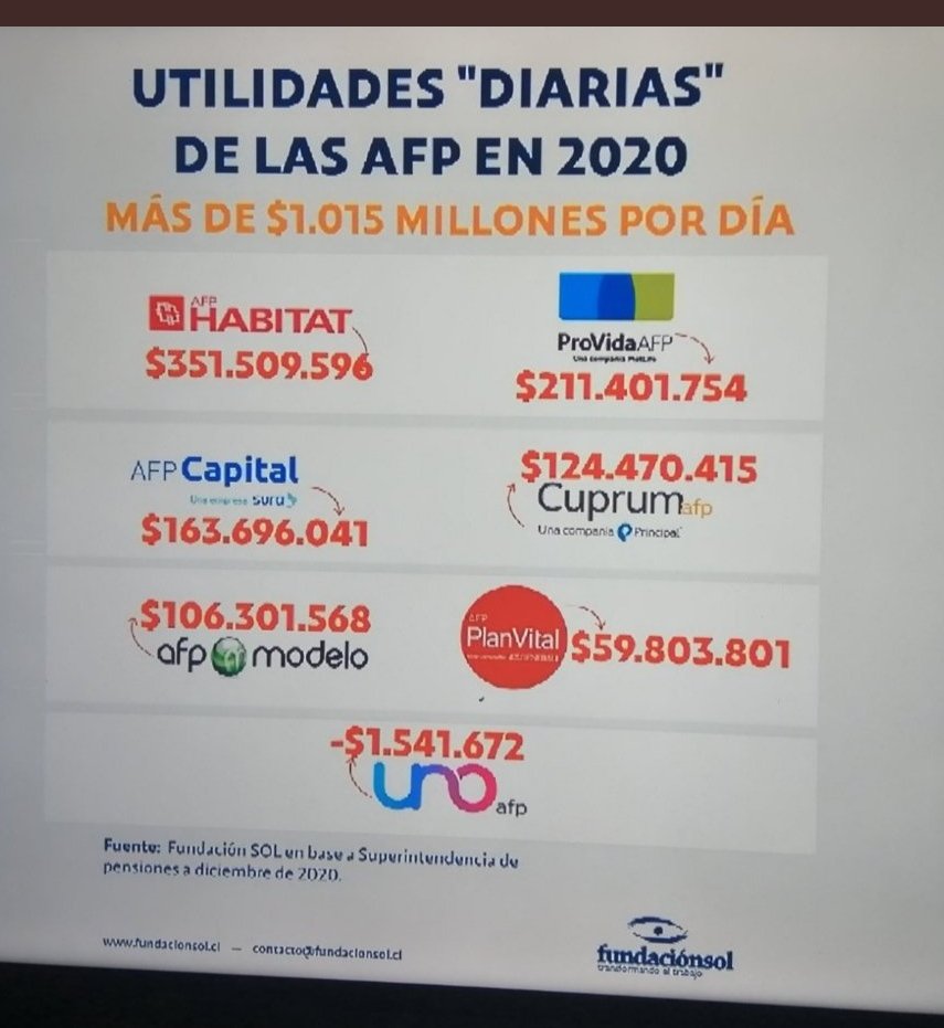 marialimerinoc1's tweet photo. En @CuprumAFP @principal sus sindicalizados @SCuprum ya van en su día 18 de #HuelgaCuprum, su respuesta? No hay dinero 🤔 https://t.co/ukxE0QRUOe
