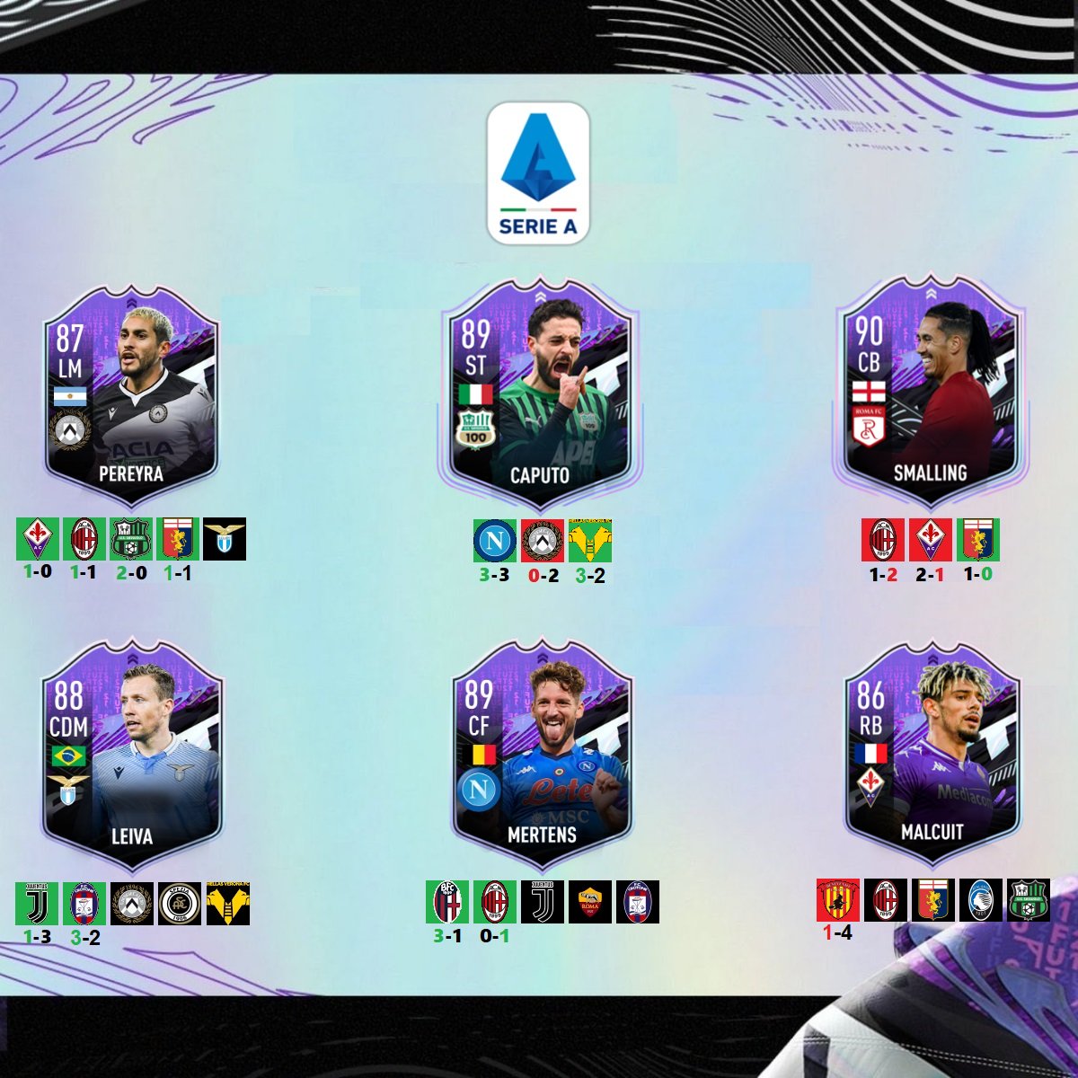 FUTArdour's tweet photo. #FUTWhatIf update
Raphinha needs 6 goals in 2 games to upgrade and Kante needs 3 goals in his final game to upgrade
Pereira, รdegaard and Caputo (objective) all unlocked upgrades this week
Pererya needs 1 goal in his final game to upgrade
#FUT #FIFA21 https://t.co/PQMuN6XNBH