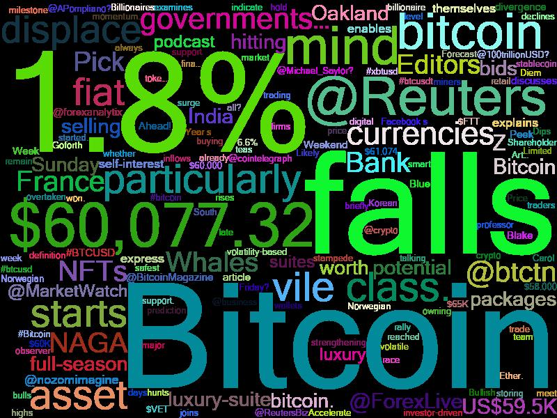 TradeStrategyCo's tweet photo. #BTCUSD $60135.4
Price change 1-Hour 1.00% | 1-Day -1.71% | 1-Week 17.30%
3/15/2021 2:01 AM

Real-time #bitcoin price + news analysis of 150+ global news sources every hour 24*7*365

#BTC #blockchain #ethereum #trading #ico #Crypto #cryptocurrency #news https://t.co/31OpsezdiA