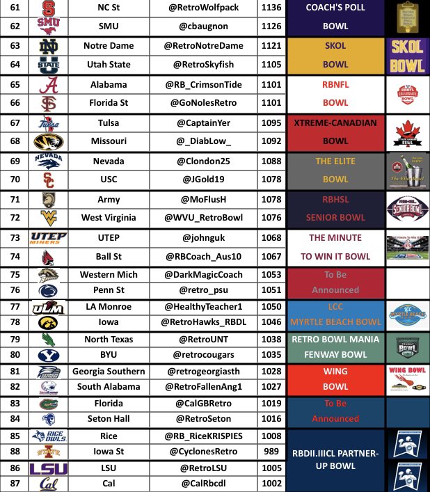 RBCDL Post Season tweet media