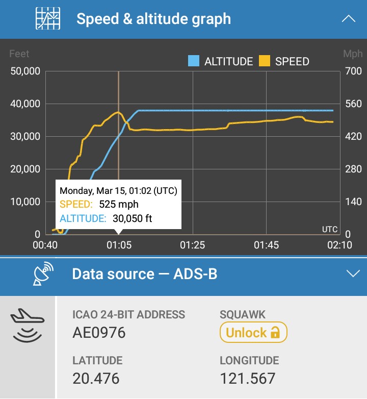 Oceanworldfree's tweet photo. 🇺🇲 USN CNV7387 165833 #AE0976
#KadenaAB #嘉手納飛行場 #BashiChannel #SouthChinaSea
C-40A
No Callsign P-8A #AE67A9 https://t.co/pNXrz6AAQB