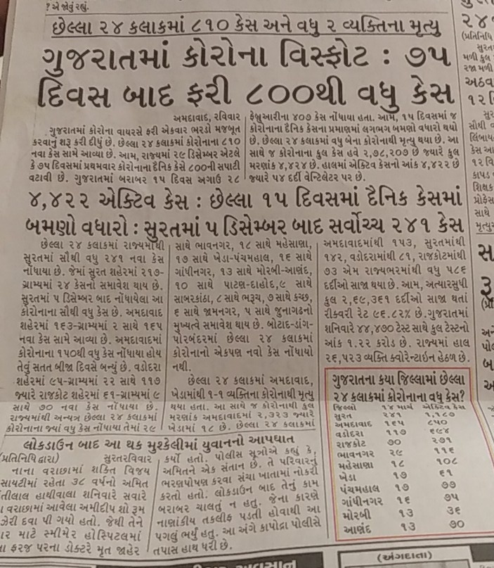 ImShubhamdesai's tweet image. #Newspaper #sandesapp #GujaratCoronaUpdate #vijayrupani

Election was to be written instead of 75 days.