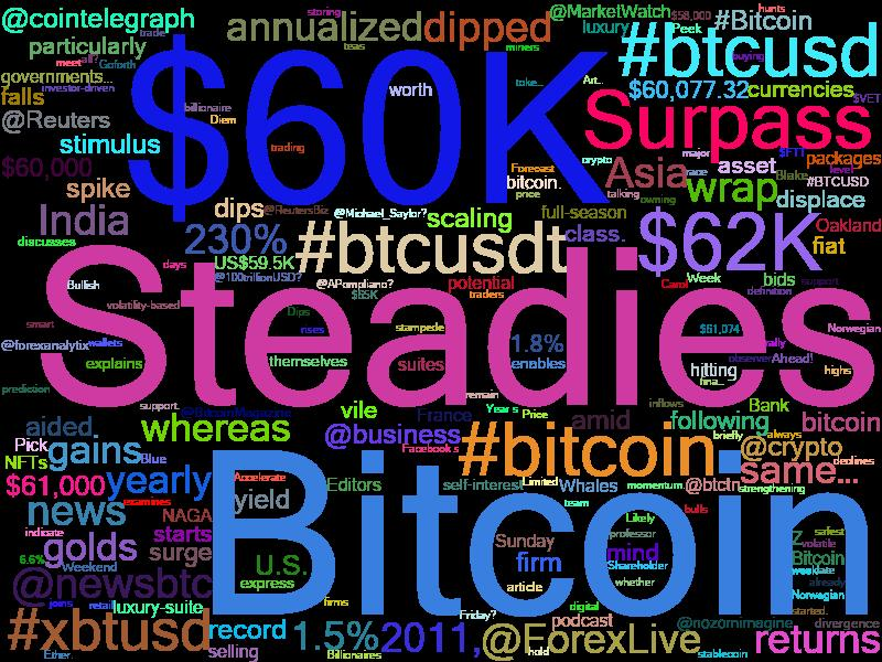 TradeStrategyCo's tweet photo. #BTCUSD $60142.76
Price change 1-Hour 0.01% | 1-Day -1.44% | 1-Week 18.54%
3/15/2021 3:09 AM

Real-time #bitcoin price + news analysis of 150+ global news sources every hour 24*7*365

#BTC #blockchain #ethereum #trading #ico #Crypto #cryptocurrency #news https://t.co/jW6s5nVx9y