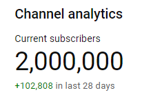 DoniBobes's tweet image. lets gooooooo 2 milly baby we crazy!!!

I know this isnt as crazy as most youtubers these days but the channel just crossed over 2 million subscribers!!! Still an insane number to me.

 Thanks to everyone who helped me get here and lets keep going baby!!!