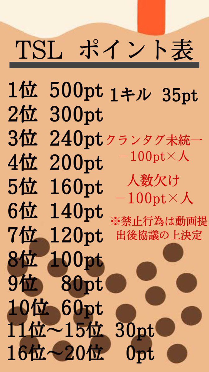daisukitapioca7's tweet photo. ㊗️４月度TSL 開催決定㊗️
TSL予選を開催します🎊🎉🎈
３月２４日(水曜日) 

参加条件・詳細・下記フライヤー記載
※予選の日20時に鍵垢にします。
本戦は４月毎週土曜日
#TSL #タピオカの実況　#４月リーグ戦　#クインテット　＃24日 https://t.co/v4QqTOx9xe