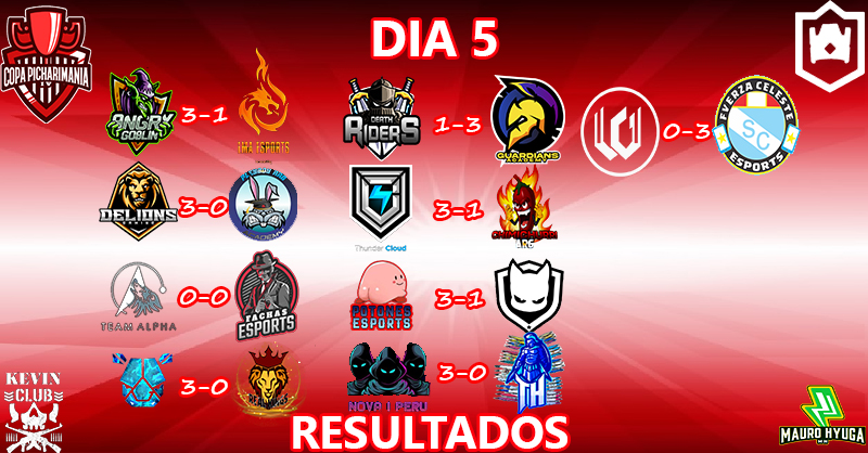 #CR| PichariMania IV🏆

Tenemos 9 equipos más que pasan a la segunda ronda clasificatoria✨
Felicitaciones a los equipos ganadores 👏