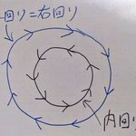 山手線の内回り 外回りがよくわからない人へ アナウンス ホームドア 電車が通行する側の3つで見分けられるらしいです Togetter 山手線の内回り 外回りがよくわからない人へ アナウンス ホームドア 電車が通行する側の3つで見分けられるらしいです Togetter