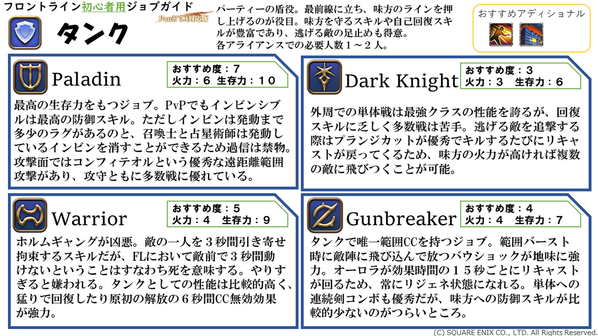 Himeno Atomos 今回のモグコレからフロントラインに行ってみたいけど どのジョブを選べばいいの と迷っている方のためにフロントライン初心者用ジョブガイドを作成しました ジョブ毎のおすすめ度等を１０段階で評価していますのでよければ参考にし