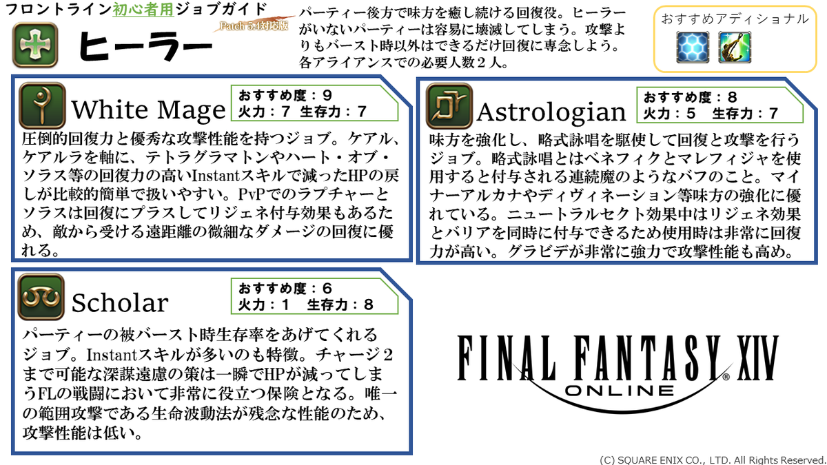 Himeno Atomos 今回のモグコレからフロントラインに行ってみたいけど どのジョブを選べばいいの と迷っている方のためにフロントライン初心者用ジョブガイドを作成しました ジョブ毎のおすすめ度等を１０段階で評価していますのでよければ参考にし