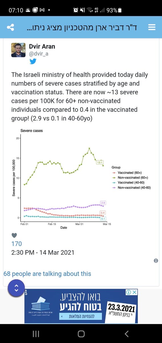 Rb_Bat's tweet image. Questo è quello a cui arriveremo con la vaccinazione : il dato di Israele e’ impressionante, una riduzione dei contagi di circa 30 volte sopra i 40 anni tra i vaccinati.