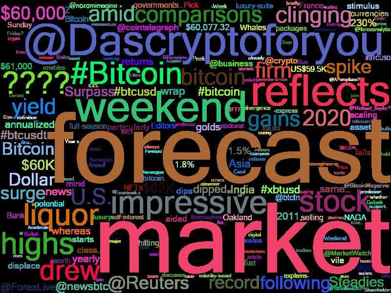 TradeStrategyCo's tweet photo. #BTCUSD $60428.54
Price change 1-Hour 0.48% | 1-Day -1.06% | 1-Week 19.94%
3/15/2021 4:06 AM

Real-time #bitcoin price + news analysis of 150+ global news sources every hour 24*7*365

#BTC #blockchain #ethereum #trading #ico #Crypto #cryptocurrency #news https://t.co/uDUydzevl4