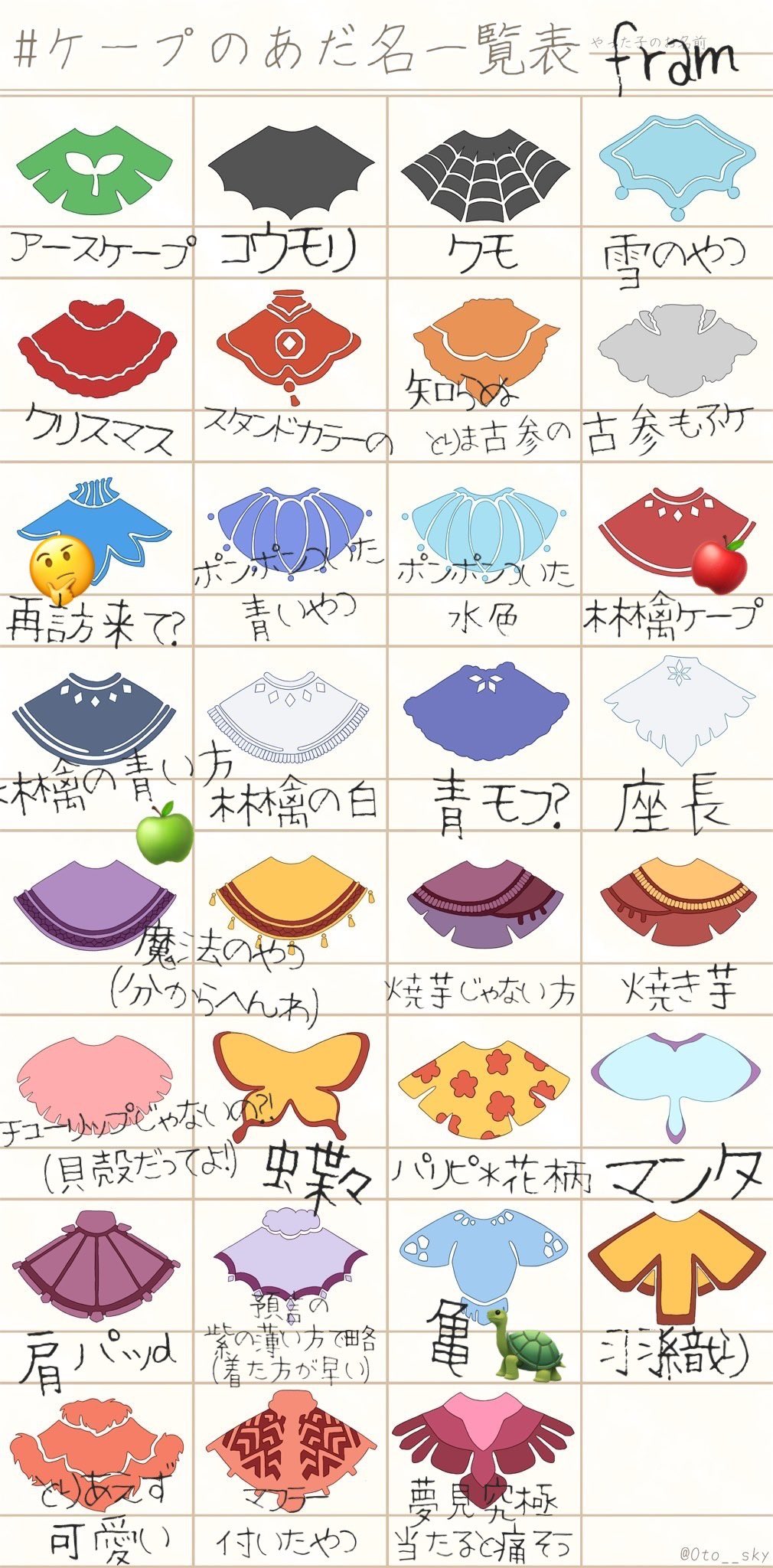 木苺 ケープのあだ名一覧表 まぁわしだからね しゃーないね 目を逸らす