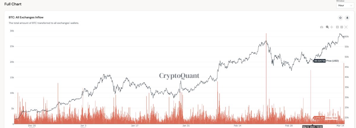 Blockchain Capital Partners tweet media