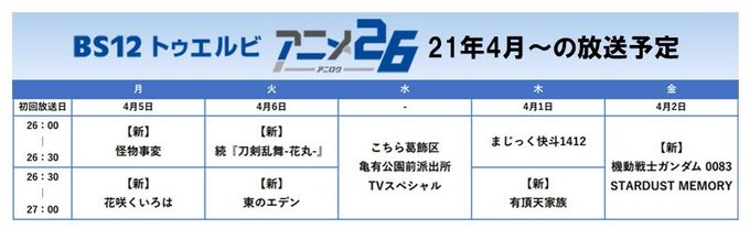 画像まとめ 有頂天家族 日付順 5ページ目 アニメレーダー