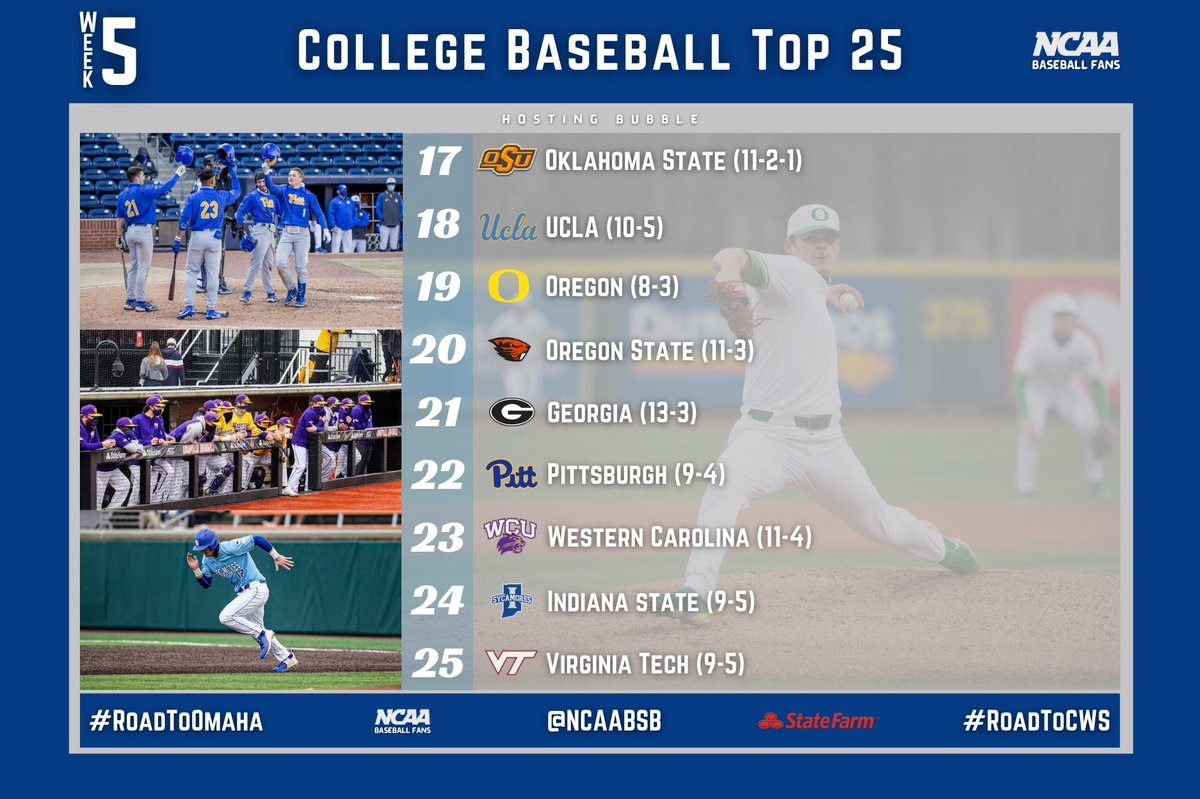 NCAABSB's tweet photo. 𝐖𝐞𝐞𝐤 𝟓 𝐑𝐚𝐧𝐤𝐢𝐧𝐠𝐬 [17-25]:

17. @OSUBaseball
18. @UCLABaseball
19. @OregonBaseball
20. @BeaverBaseball
21. @BaseballUGA
22. @Pitt_BASE
23. @CatamountBSB
24. @IndStBaseball
25. @HokiesBaseball

#𝙍𝙤𝙖𝙙𝙩𝙤𝙊𝙢𝙖𝙝𝙖
#𝙍𝙤𝙖𝙙𝙩𝙤𝘾𝙒𝙎 https://t.co/kPbBqegbIM